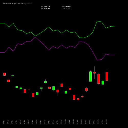 NIFTY 23250 PE (PUT) 30 June 2026 options price chart analysis Nifty 50 