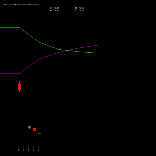 NIFTY 23250 PE (PUT) 14 July 2026 options price chart analysis Nifty 50 