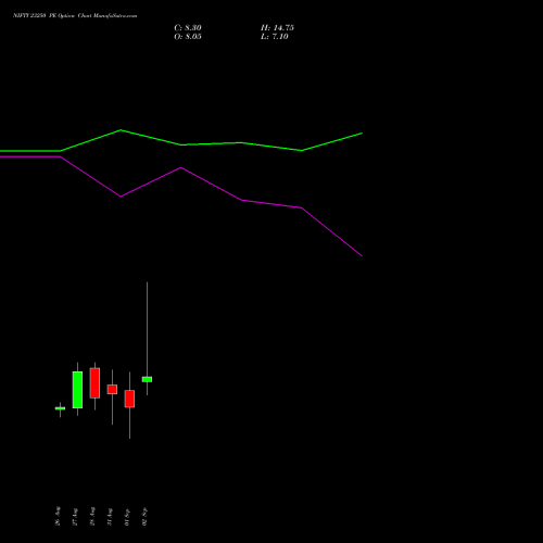 NIFTY 23250 PE (PUT) 08 September 2026 options price chart analysis Nifty 50 