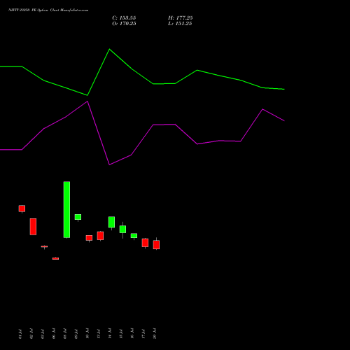 NIFTY 23250 PE (PUT) 29 September 2026 options price chart analysis Nifty 50 