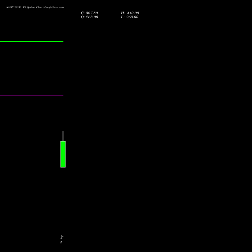 NIFTY 23250 PE (PUT) 03 November 2026 options price chart analysis Nifty 50 