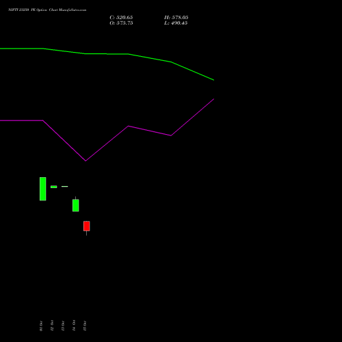 NIFTY 23250 PE (PUT) 29 December 2026 options price chart analysis Nifty 50 