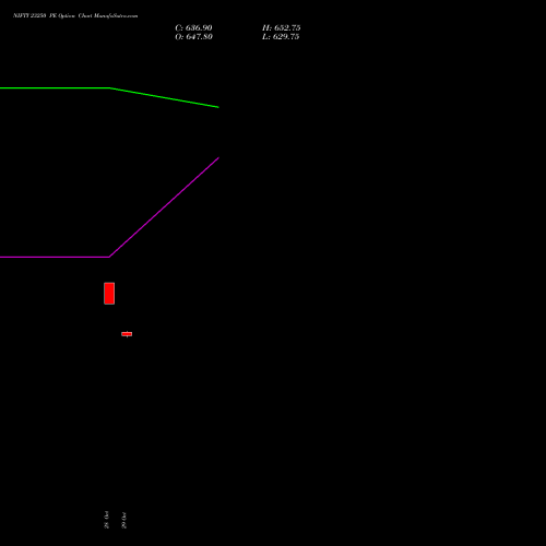 NIFTY 23250 PE (PUT) 25 January 2027 options price chart analysis Nifty 50 
