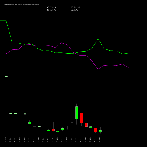 NIFTY 23300.00 PE PUT indicators chart analysis Nifty 50 options price chart strike 23300.00 PUT