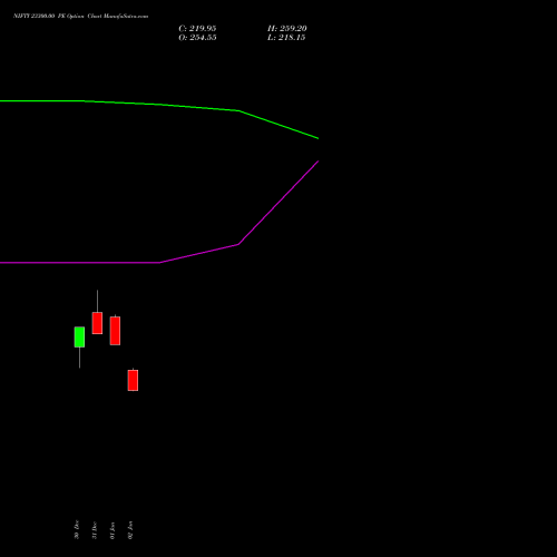 NIFTY 23300.00 PE PUT indicators chart analysis Nifty 50 options price chart strike 23300.00 PUT