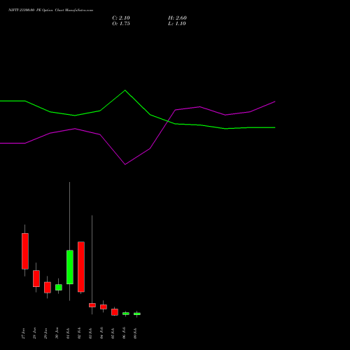 NIFTY 23300.00 PE (PUT) 10 February 2026 options price chart analysis Nifty 50 