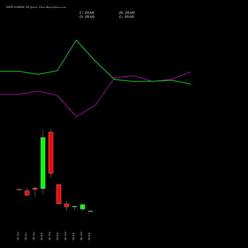 NIFTY 23300.00 PE (PUT) 02 March 2026 options price chart analysis Nifty 50 