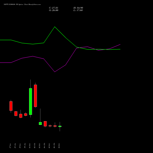 NIFTY 23300.00 PE (PUT) 30 March 2026 options price chart analysis Nifty 50 
