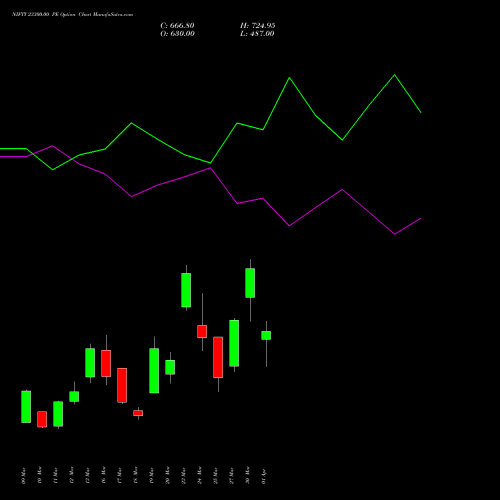 NIFTY 23300.00 PE (PUT) 07 April 2026 options price chart analysis Nifty 50 