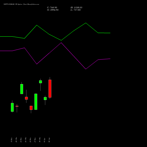 NIFTY 23300.00 PE (PUT) 13 April 2026 options price chart analysis Nifty 50 