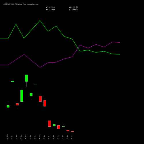 NIFTY 23300.00 PE (PUT) 21 April 2026 options price chart analysis Nifty 50 