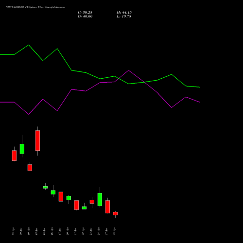 NIFTY 23300.00 PE (PUT) 05 May 2026 options price chart analysis Nifty 50 
