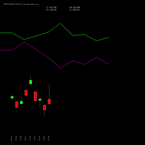 NIFTY 23300.00 PE (PUT) 19 May 2026 options price chart analysis Nifty 50 