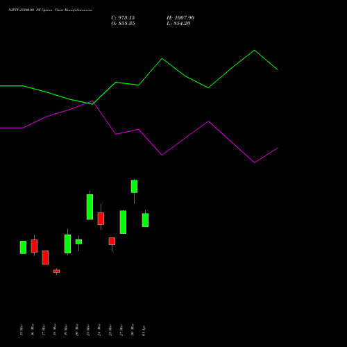 NIFTY 23300.00 PE (PUT) 26 May 2026 options price chart analysis Nifty 50 