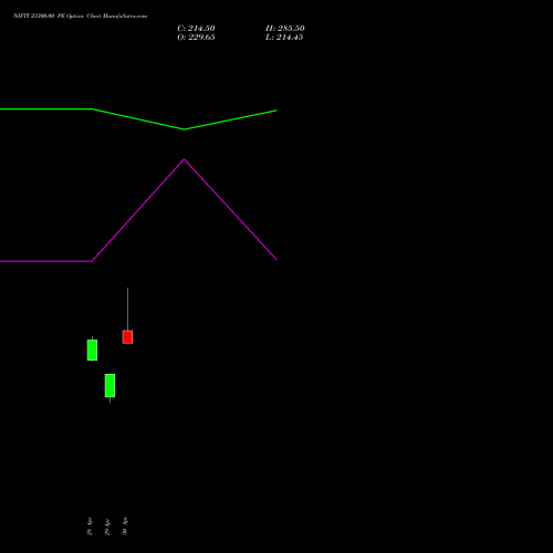 NIFTY 23300.00 PE (PUT) 02 June 2026 options price chart analysis Nifty 50 