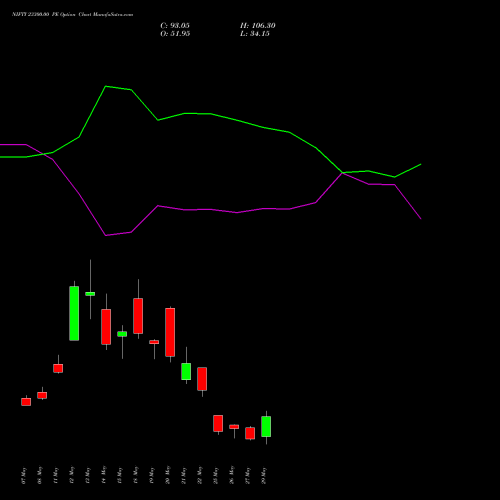 NIFTY 23300.00 PE (PUT) 09 June 2026 options price chart analysis Nifty 50 