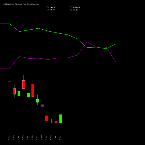 NIFTY 23300.00 PE (PUT) 16 June 2026 options price chart analysis Nifty 50 