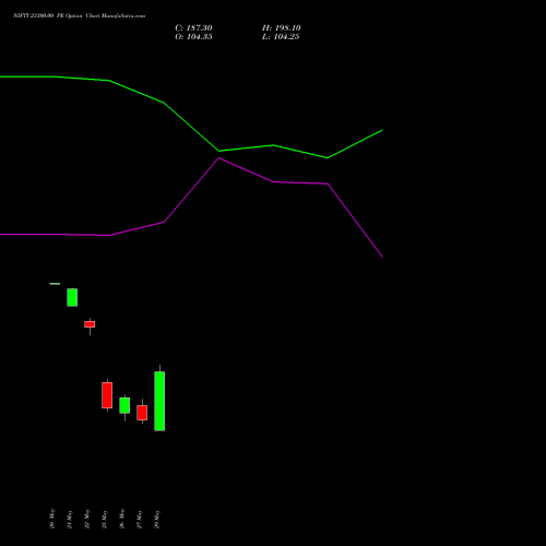 NIFTY 23300.00 PE (PUT) 23 June 2026 options price chart analysis Nifty 50 