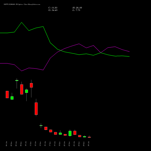 NIFTY 23300.00 PE (PUT) 07 July 2026 options price chart analysis Nifty 50 