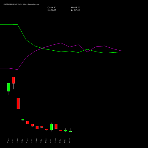 NIFTY 23300.00 PE (PUT) 14 July 2026 options price chart analysis Nifty 50 