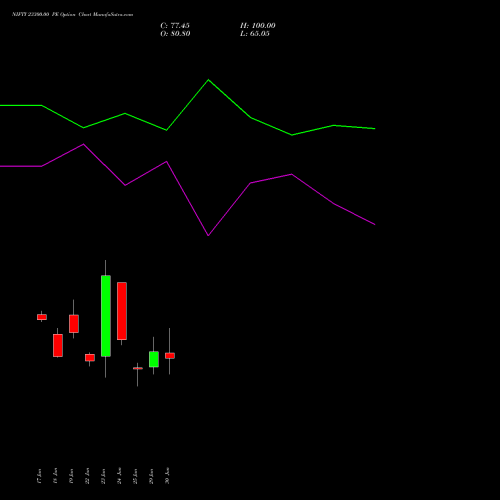 NIFTY 23300.00 PE (PUT) 21 July 2026 options price chart analysis Nifty 50 