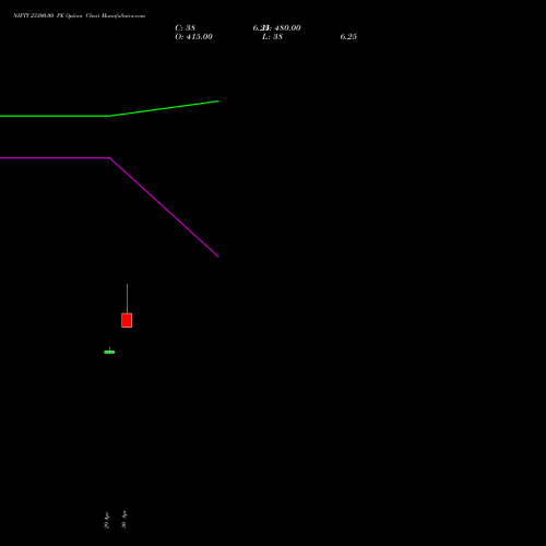 NIFTY 23300.00 PE (PUT) 28 July 2026 options price chart analysis Nifty 50 