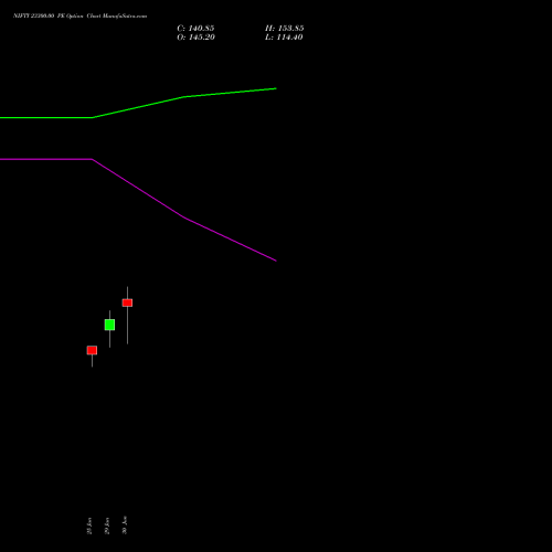 NIFTY 23300.00 PE (PUT) 04 August 2026 options price chart analysis Nifty 50 