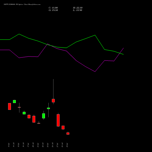 NIFTY 23300.00 PE (PUT) 11 August 2026 options price chart analysis Nifty 50 