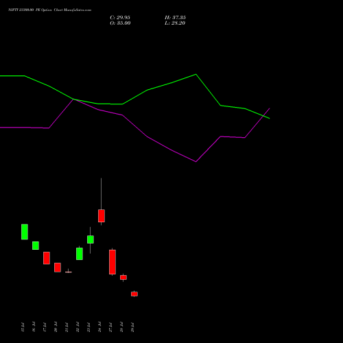 NIFTY 23300.00 PE (PUT) 18 August 2026 options price chart analysis Nifty 50 