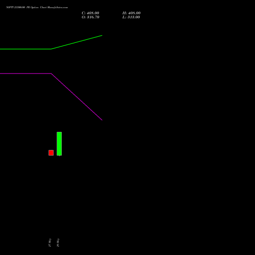 NIFTY 23300.00 PE (PUT) 25 August 2026 options price chart analysis Nifty 50 