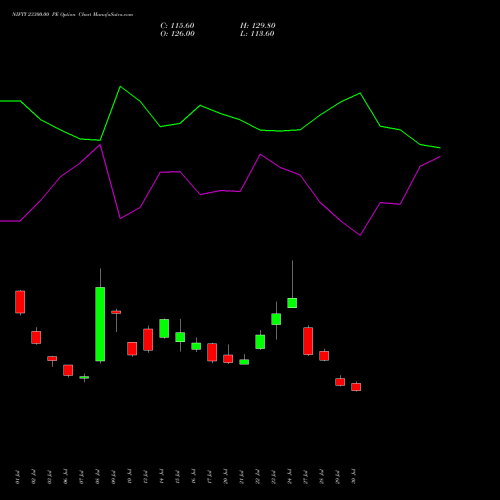 NIFTY 23300.00 PE (PUT) 29 September 2026 options price chart analysis Nifty 50 