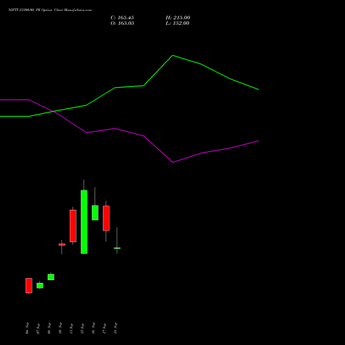 NIFTY 23300.00 PE (PUT) 06 October 2026 options price chart analysis Nifty 50 