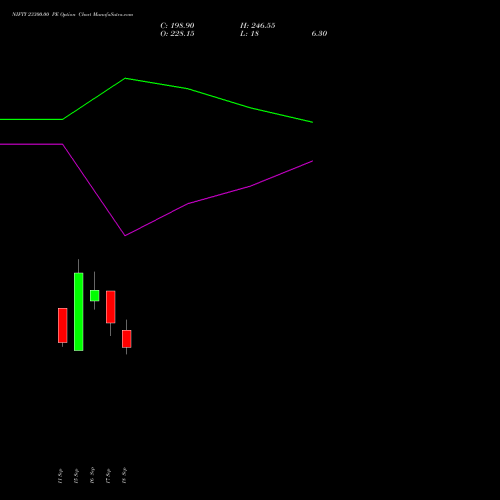 NIFTY 23300.00 PE (PUT) 13 October 2026 options price chart analysis Nifty 50 