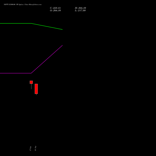 NIFTY 23300.00 PE (PUT) 19 October 2026 options price chart analysis Nifty 50 