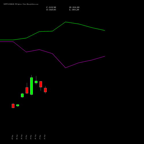 NIFTY 23300.00 PE (PUT) 23 November 2026 options price chart analysis Nifty 50 
