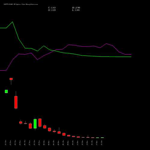 NIFTY 23300 PE PUT indicators chart analysis Nifty 50 options price chart strike 23300 PUT