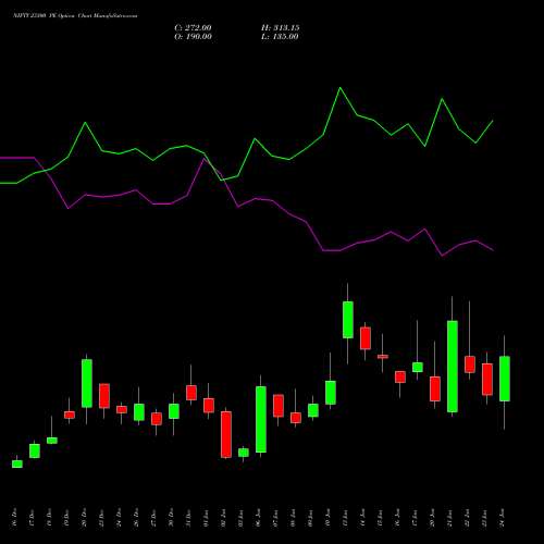 NIFTY 23300 PE PUT indicators chart analysis Nifty 50 options price chart strike 23300 PUT