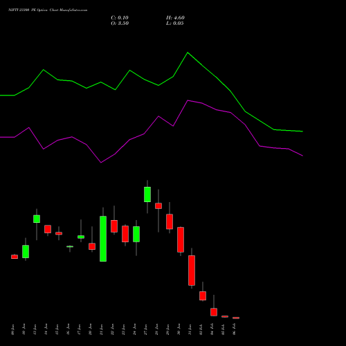 NIFTY 23300 PE PUT indicators chart analysis Nifty 50 options price chart strike 23300 PUT