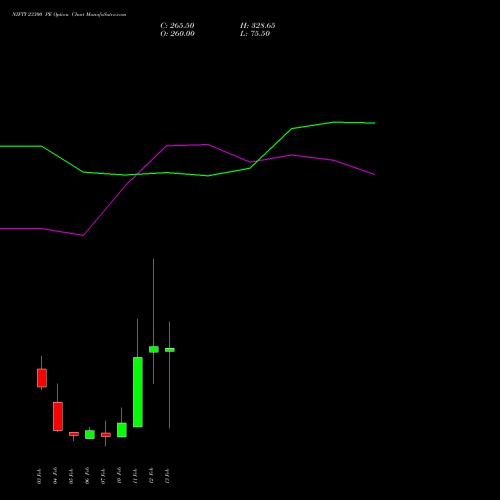 NIFTY 23300 PE PUT indicators chart analysis Nifty 50 options price chart strike 23300 PUT