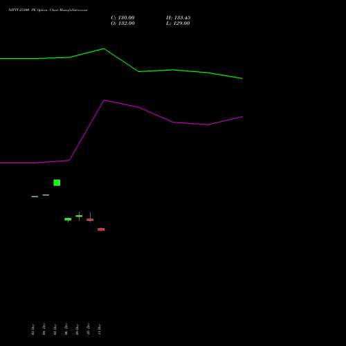 NIFTY 23300 PE PUT indicators chart analysis Nifty 50 options price chart strike 23300 PUT