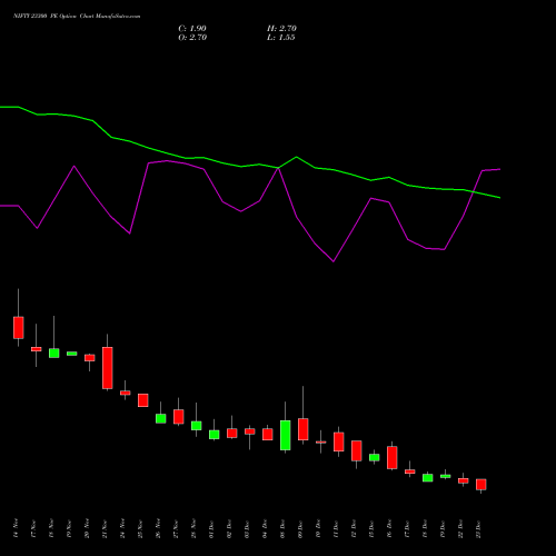 Live NIFTY 23300 PE (PUT) 30 December 2025 options price chart analysis Nifty 50 