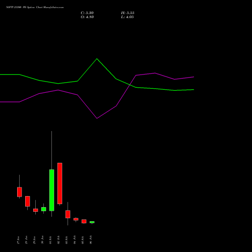 NIFTY 23300 PE (PUT) 17 February 2026 options price chart analysis Nifty 50 