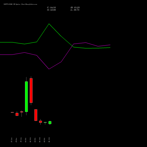 NIFTY 23300 PE (PUT) 02 March 2026 options price chart analysis Nifty 50 