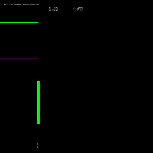 NIFTY 23300 PE (PUT) 10 March 2026 options price chart analysis Nifty 50 