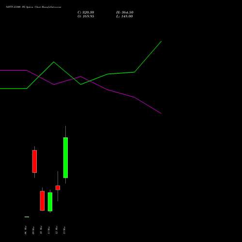 NIFTY 23300 PE (PUT) 17 March 2026 options price chart analysis Nifty 50 