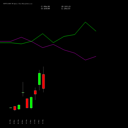 NIFTY 23300 PE (PUT) 24 March 2026 options price chart analysis Nifty 50 