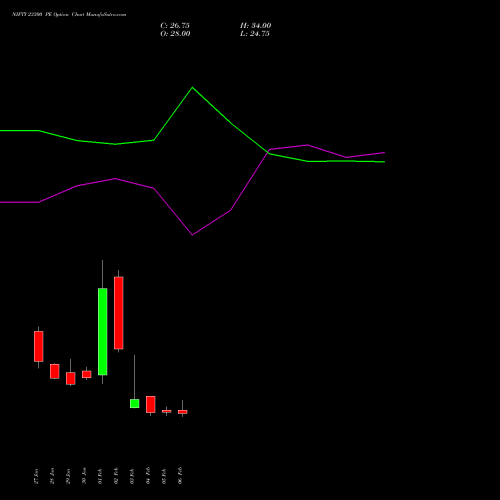 NIFTY 23300 PE (PUT) 30 March 2026 options price chart analysis Nifty 50 