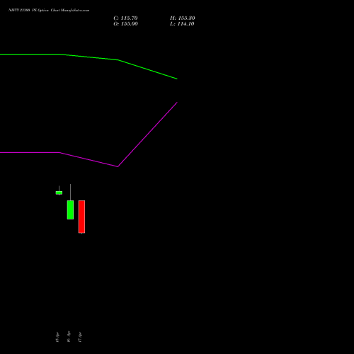 NIFTY 23300 PE (PUT) 12 May 2026 options price chart analysis Nifty 50 