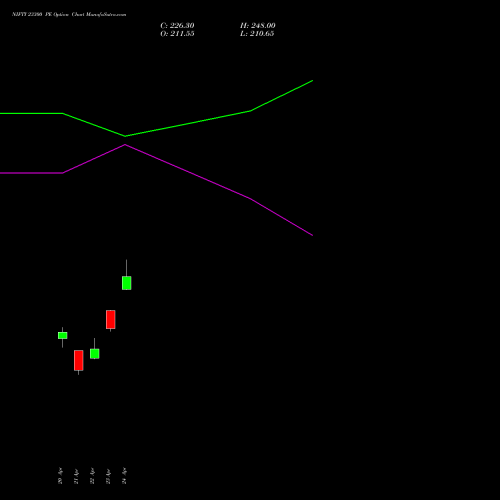 NIFTY 23300 PE (PUT) 19 May 2026 options price chart analysis Nifty 50 
