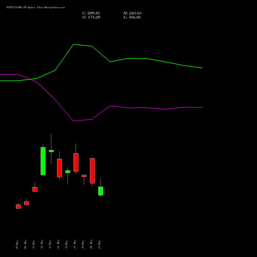 NIFTY 23300 PE (PUT) 09 June 2026 options price chart analysis Nifty 50 